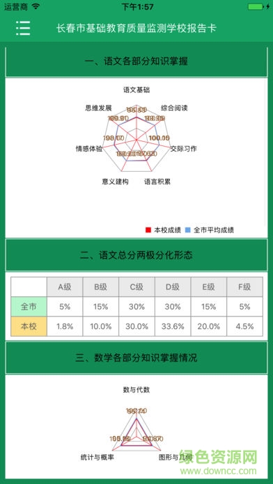 學校質(zhì)量報告 v1.3 安卓版 1