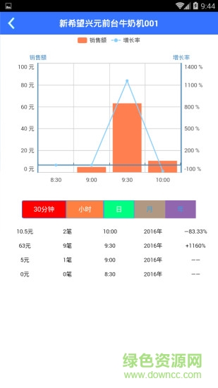 小微智能平臺(售貨軟件)1