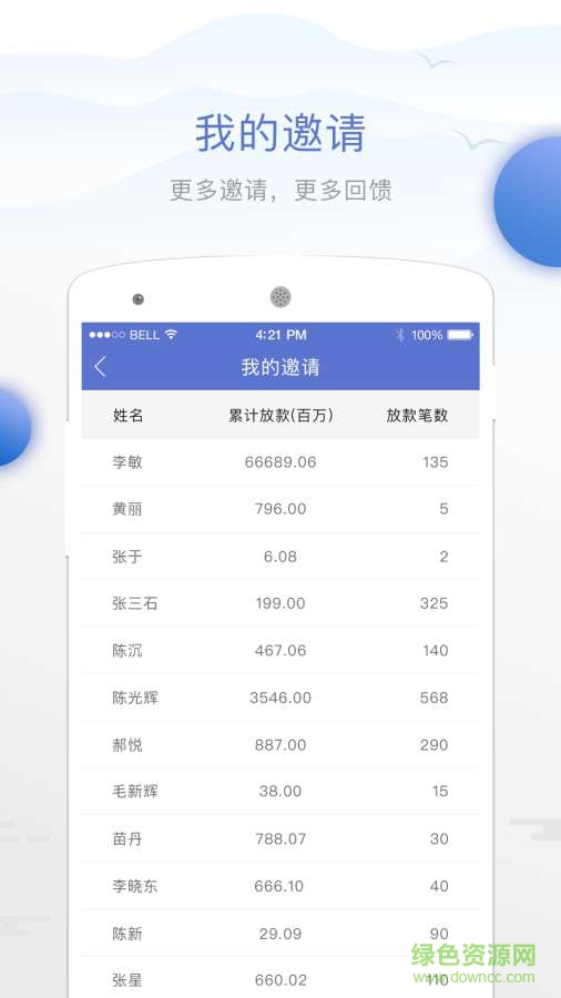 喜創(chuàng)app