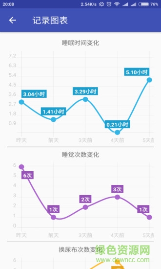 寶寶記錄軟件 v2.1.1 安卓版 1