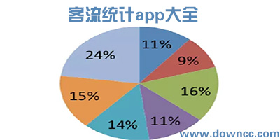 人流量统计app-景点实时客流app-实时客流查询软件