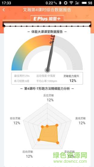 體質(zhì)云 v1.1.5 安卓版 2