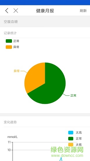 怡家健康 v1.0 安卓版0