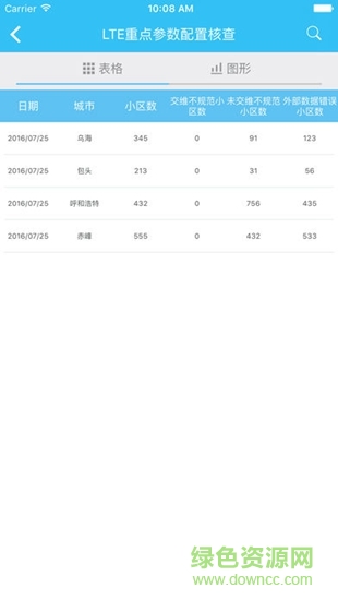 掌上网优app