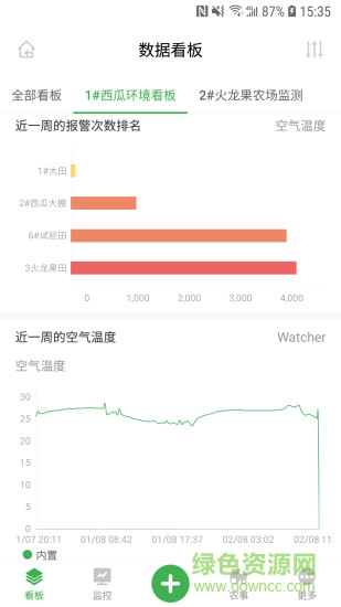 农场守望者手机版