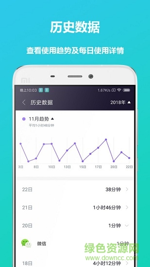 屏幕時(shí)間助手app v5.1.7 安卓免費(fèi)版 0