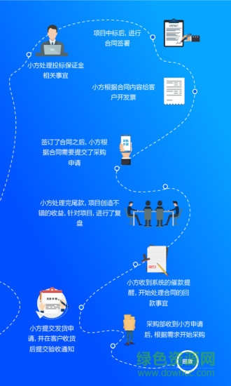 方行企業(yè)管理2