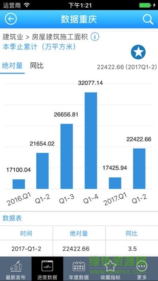 数据重庆app v1.6 安卓版2