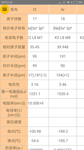 化學(xué)元素周期豎表 v1.0 安卓版 1