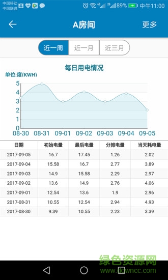 蜂電智能電表2