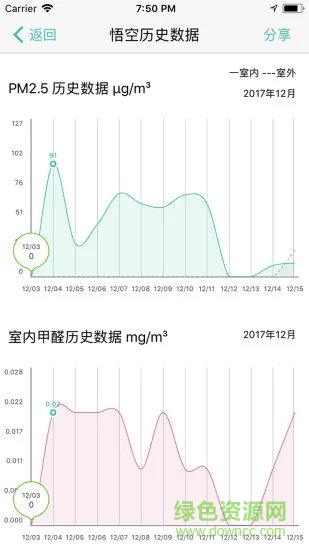 斐讯悟净a1测评(斐讯空能净) v3.1.1 安卓版2