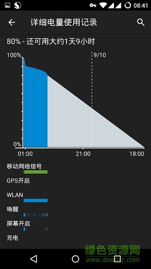 batteryguru最新版下载