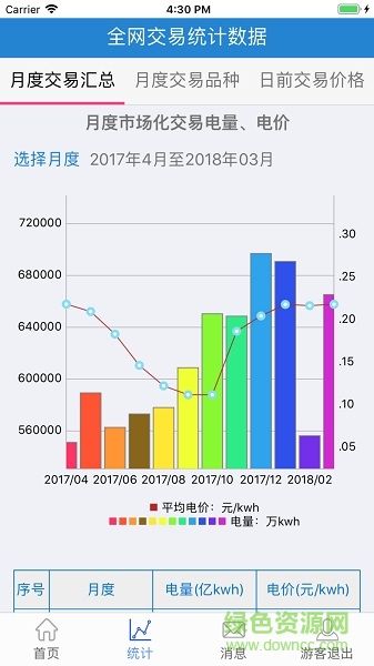 昆明电力交易中心 v1.0.2 安卓版1