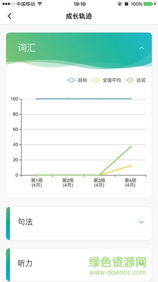 PIES英語