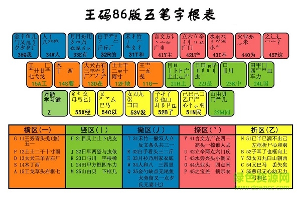 五筆字根口訣表