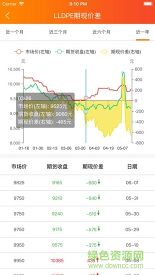 鸿网大宗