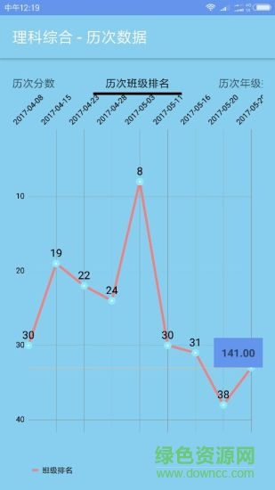 答卷網(wǎng)查分手機版