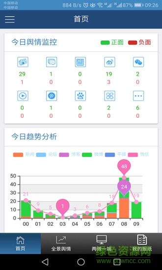 掌上舆情管家 v1.0 安卓版2