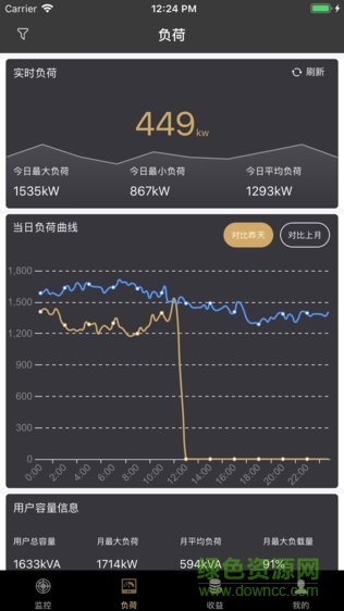 川能售電0