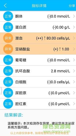 小測士最新版3