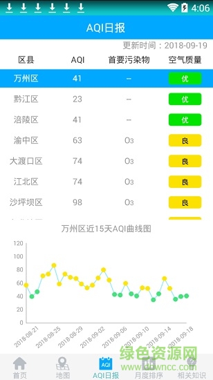 重庆空气质量app v1.0.5 安卓版1