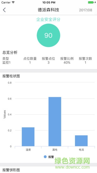 深圳電次元3