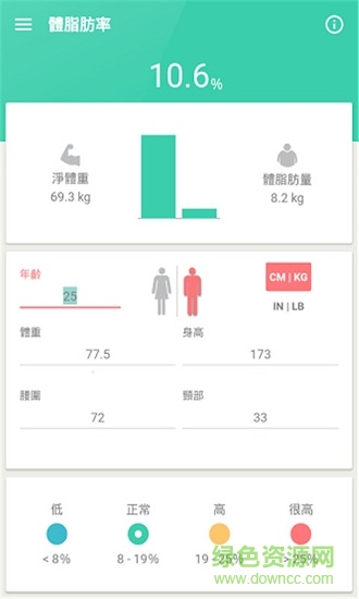 體重指數(shù)計(jì)算器在線0