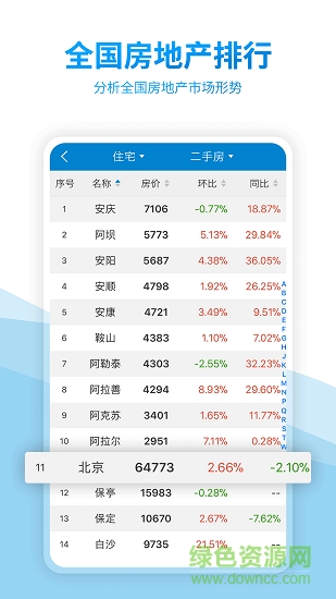 中國(guó)房?jī)r(jià)行情網(wǎng)0