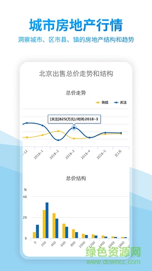 中國房價(jià)行情網(wǎng)1