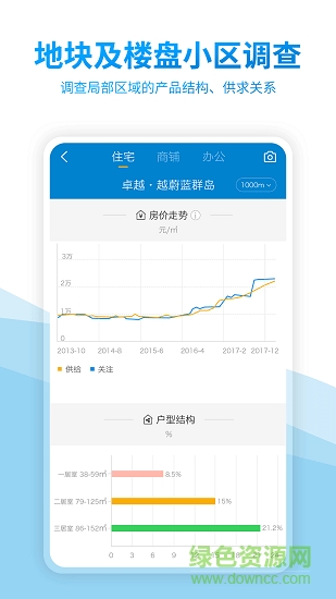 中国房价行情app