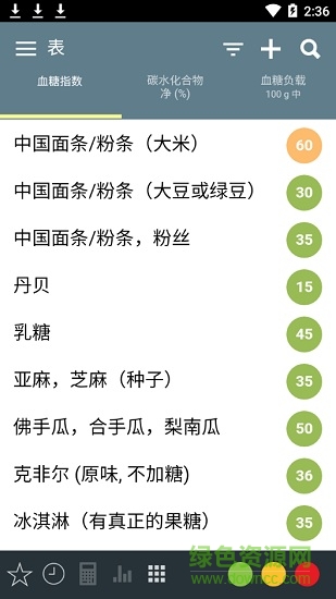 我的GI(食品升糖指數(shù)) v3.0.0.0 安卓版 0