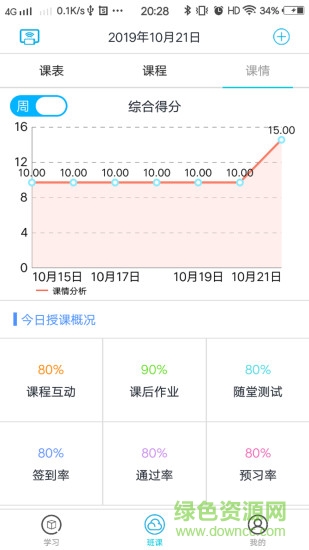 智慧云課堂平臺(tái)登錄入口2