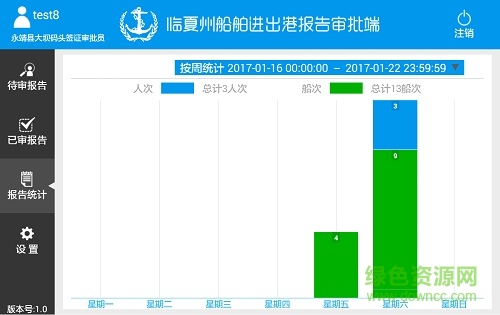 臨夏州船舶進出港報告審批端app1