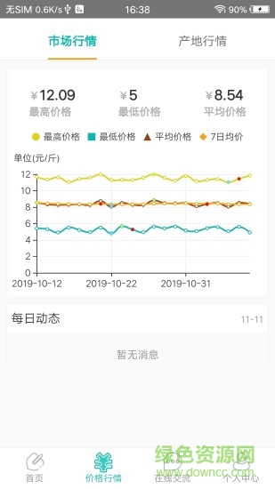 果信通1