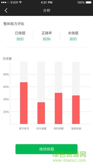 出版專業(yè)職業(yè)資格考試 v3.1.0 安卓版 1