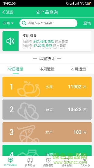 綠通車貨主版(農(nóng)產(chǎn)品運(yùn)輸)2