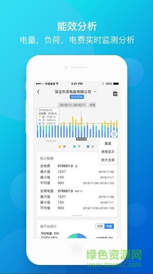 慧效云(用電管理)2