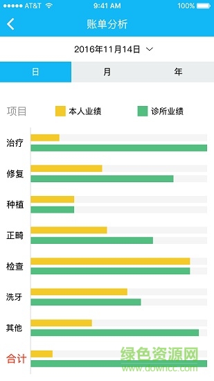 云牙診所手機版2