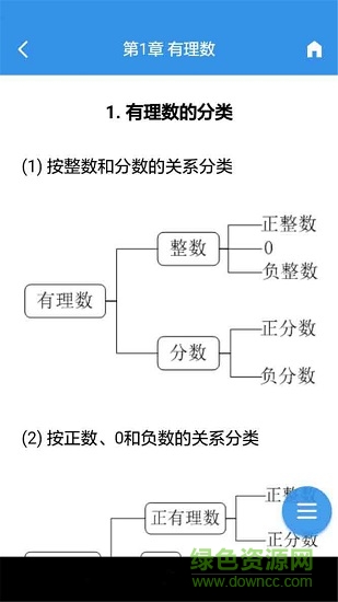 數(shù)理化公式寶典大全 v1.2.6 安卓版 3