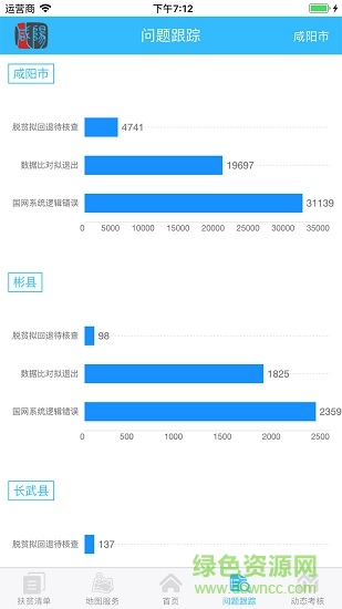 咸陽精準扶貧app2.0 v2.0 安卓手機版 0