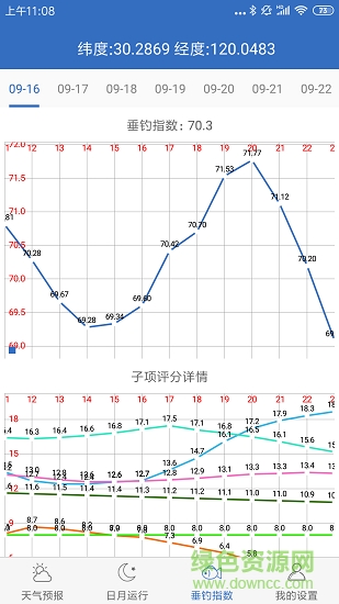 釣魚天氣1