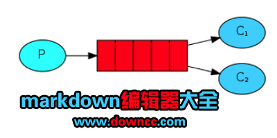 markdown编辑器