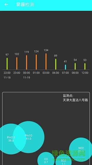 霧霾檢測(cè)airquality v5.0.0 安卓版 1