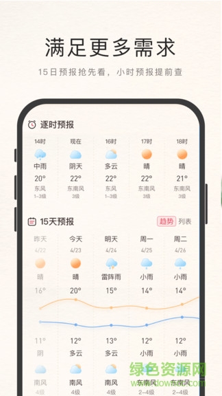 諸葛天氣極速版app v3.1.1 安卓版 3