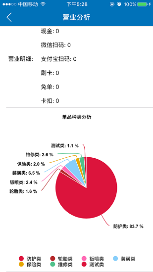 每天美車(chē)商家版0