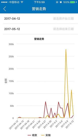 每天美車(chē)商家版2