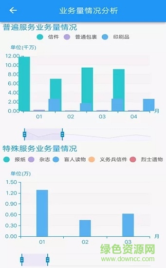 中国邮政普服监督最新版 v5.5 安卓版2