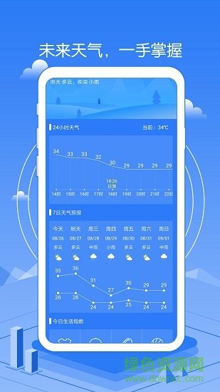 精准天气预报几点几分 v1.8 安卓最新版2