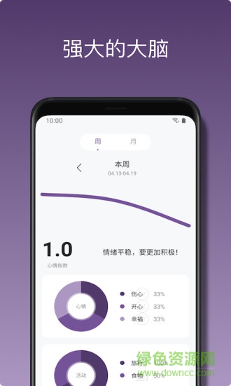 心悅?cè)沼泝?nèi)購 v1.5.0 安卓版 3