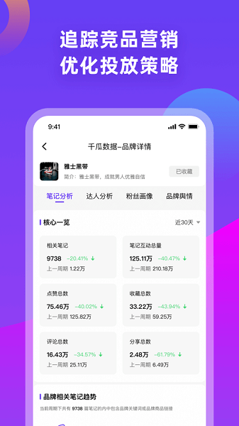 千瓜數(shù)據(jù)小紅書(shū)數(shù)據(jù)分析平臺(tái)ios版 v1.4.1 官方版 3